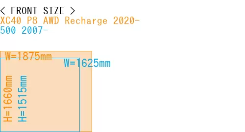 #XC40 P8 AWD Recharge 2020- + 500 2007-